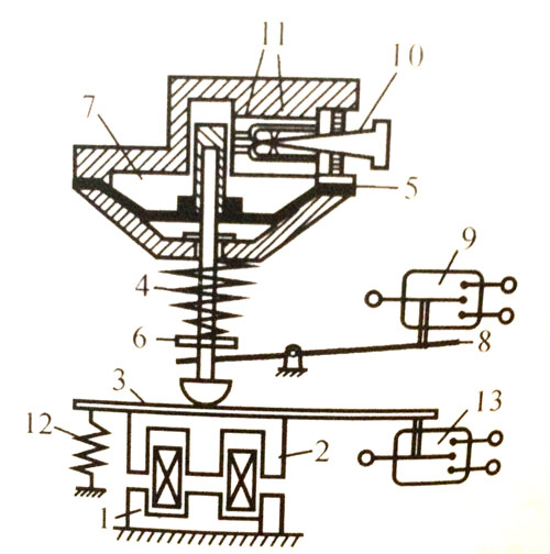 時間繼電器之氣囊式時間繼電器結(jié)構(gòu)原理
